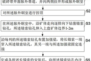 上盤破碎圍巖長錨索整體加固方法