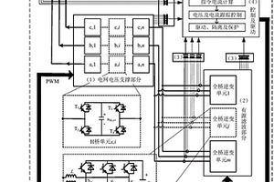 電網(wǎng)電壓支撐型模塊化有源電力濾波器及控制算法