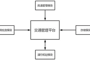 基于AI視頻的煤礦井下交通管理系統(tǒng)