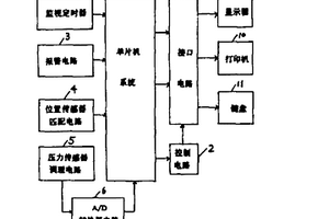 裝載機(jī)動(dòng)態(tài)自動(dòng)稱(chēng)重儀