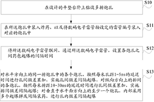 露天臺階孔間微差控制爆破方法