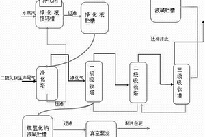 含硫尾氣凈化與回收利用方法