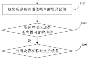 空頂作業(yè)的監(jiān)控方法、裝置、設備和存儲介質