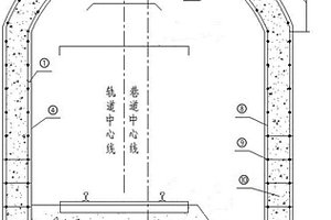 礦井酸性水環(huán)境下的支護(hù)方法