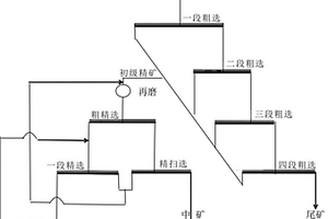 浮選+中礦浸出工藝處理混合型金礦的方法