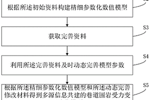 深井巷道圍巖動態(tài)控制方法