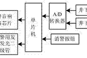 便攜式礦井缺氧及瓦斯檢測一體化報警器