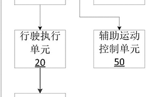 深海采礦車的行駛控制系統(tǒng)