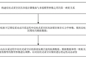 房柱式采空區(qū)穩(wěn)定性動(dòng)態(tài)評(píng)價(jià)方法和系統(tǒng)