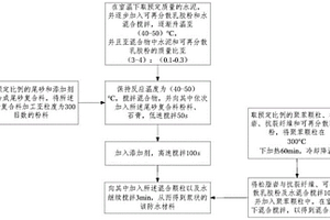 利用尾砂制備的防水材料及其制備方法