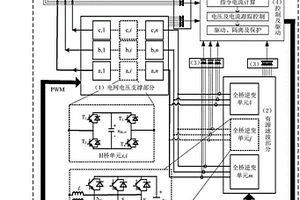 電網(wǎng)電壓支撐型模塊化有源電力濾波器