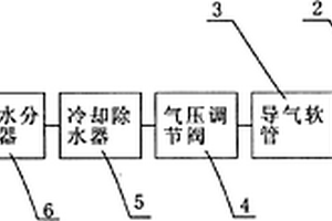 送氣式防毒面具