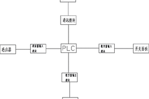 轉(zhuǎn)載機(jī)無線遠(yuǎn)程控制裝置