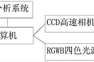 礦石篩選設(shè)備