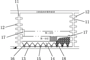 薄脈型急傾斜礦體深孔留礦采礦法