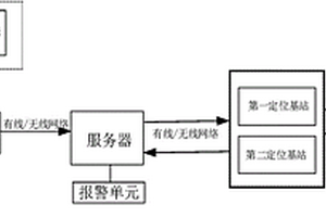 電子圍欄管理系統(tǒng)