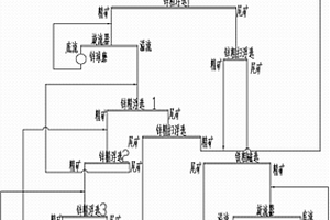 鋅鐵礦選別工藝