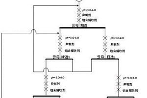 用于建筑砂石浮選回收含銣云母的組合藥劑及方法