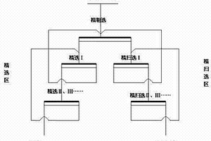 用浮選柱代替浮選機精選白鎢的浮選工藝