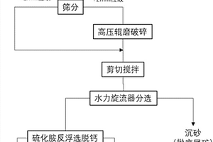 高鈣細粒云母型釩礦的重選反浮選脫鈣的選礦方法