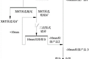 低品位螢石礦高效富集方法