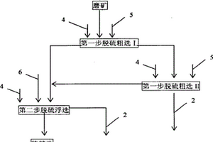 高硫鋁土礦分步浮選脫硫方法