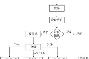 磁鐵礦制備天然氧化鐵黑的方法