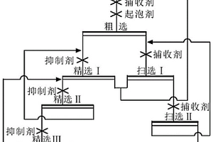 銅硫分離抑制劑、無石灰條件銅硫浮選分離方法和應(yīng)用