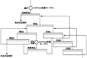 高泥環(huán)境下強(qiáng)化載金黃鐵礦浮選方法