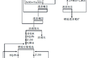 銅鉛硫化礦浮選分離的組合抑制劑及其應用