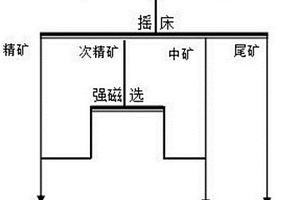 稀土精礦提質(zhì)降鈣工藝