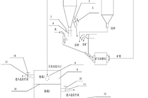 石灰乳的添加方法