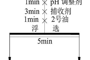 苯丙烯基羥肟酸在鈦鐵礦和氟碳鈰礦浮選中的應(yīng)用