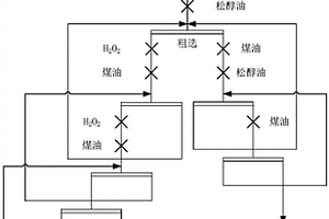 含過氧基化合物的應用