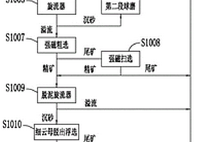 磷灰石礦降雜選磷工藝