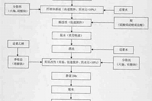 有機(jī)改性纖維狀坡縷石及其有機(jī)改性方法