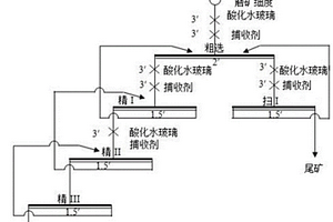 耐低溫的復(fù)酸鹽類(lèi)稀土礦浮選捕收劑及其制備方法和應(yīng)用