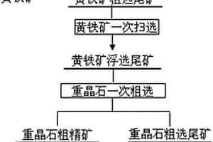 從鉛鋅尾礦中回收重晶石的方法