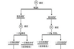 從浮選尾礦中回收金的方法