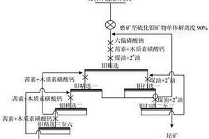 炭質(zhì)頁巖抑制劑以及一種硫化鉬與炭質(zhì)頁巖浮選混合精礦的浮選分離方法