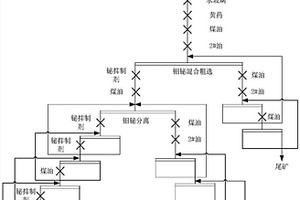 三羥基苯及其衍生物作為鉍抑制劑在浮選過程中的應用