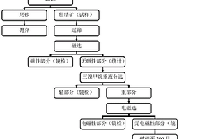 挑選成礦模擬實驗用瀝青鈾礦的方法