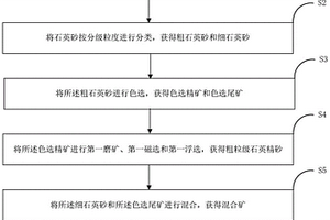 石英精砂及其制備方法和應(yīng)用