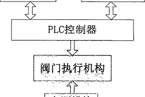 藥劑自動(dòng)添加系統(tǒng)