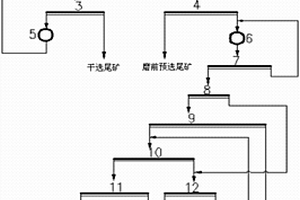 充填體含量較高的磁鐵礦石選礦方法及裝置