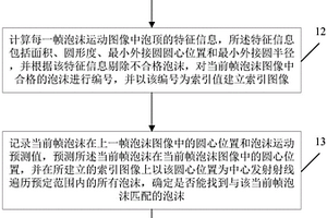 浮選泡沫運動模式的分析處理方法