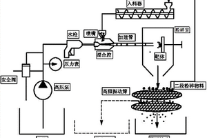 銅礦、鉛鋅礦拋尾方法