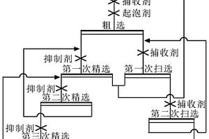 無石灰條件鉛硫選礦用抑制劑、無石灰條件鉛硫選礦方法和應(yīng)用