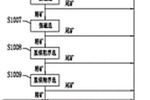 磷灰石鈦鐵礦選礦工藝