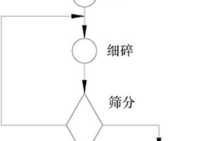 聯(lián)合碎磨系統(tǒng)